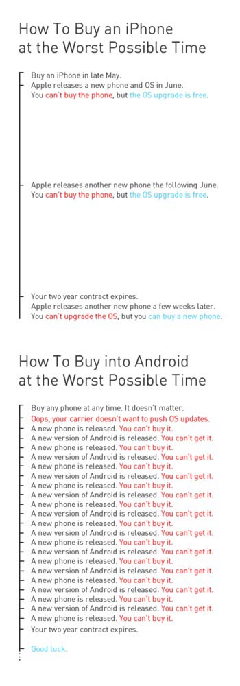 How to Buy an iPhone at the Worst Possible Time