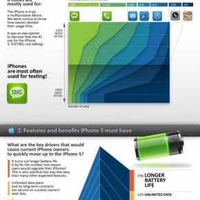 Wie koopt de iPhone 5 [infographic]