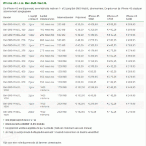 Tabel: Prijs iPhone 4S bij KPN