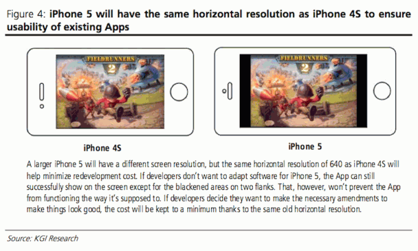 iPhone 5 will have same horizontal resolution as iPhone 4S