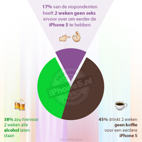 17% iPhone fans geeft 2 weken seks op voor iPhone 5 [onderzoek]