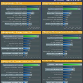 iPhone 5 vs Galaxy S3 (benchmarks)