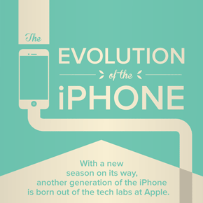 De evolutie van de iPhone [infographic]