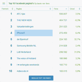 Facebookpagina iPhone5.nl verwijderd